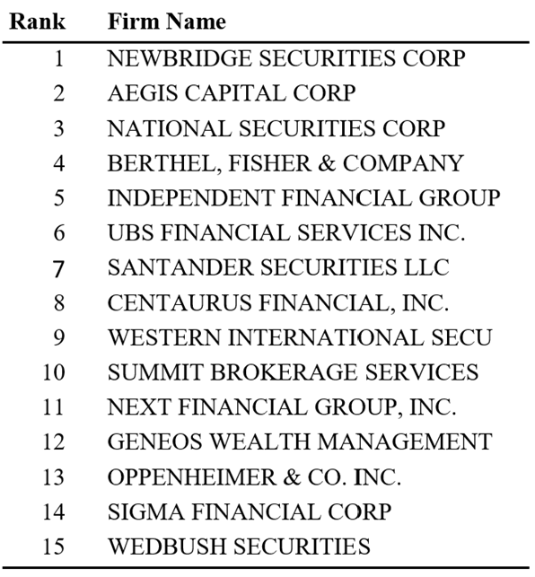 Overall Worst Fifteen Firms 7/17/2017.