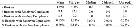 Summary Statistics 12/31/2023.