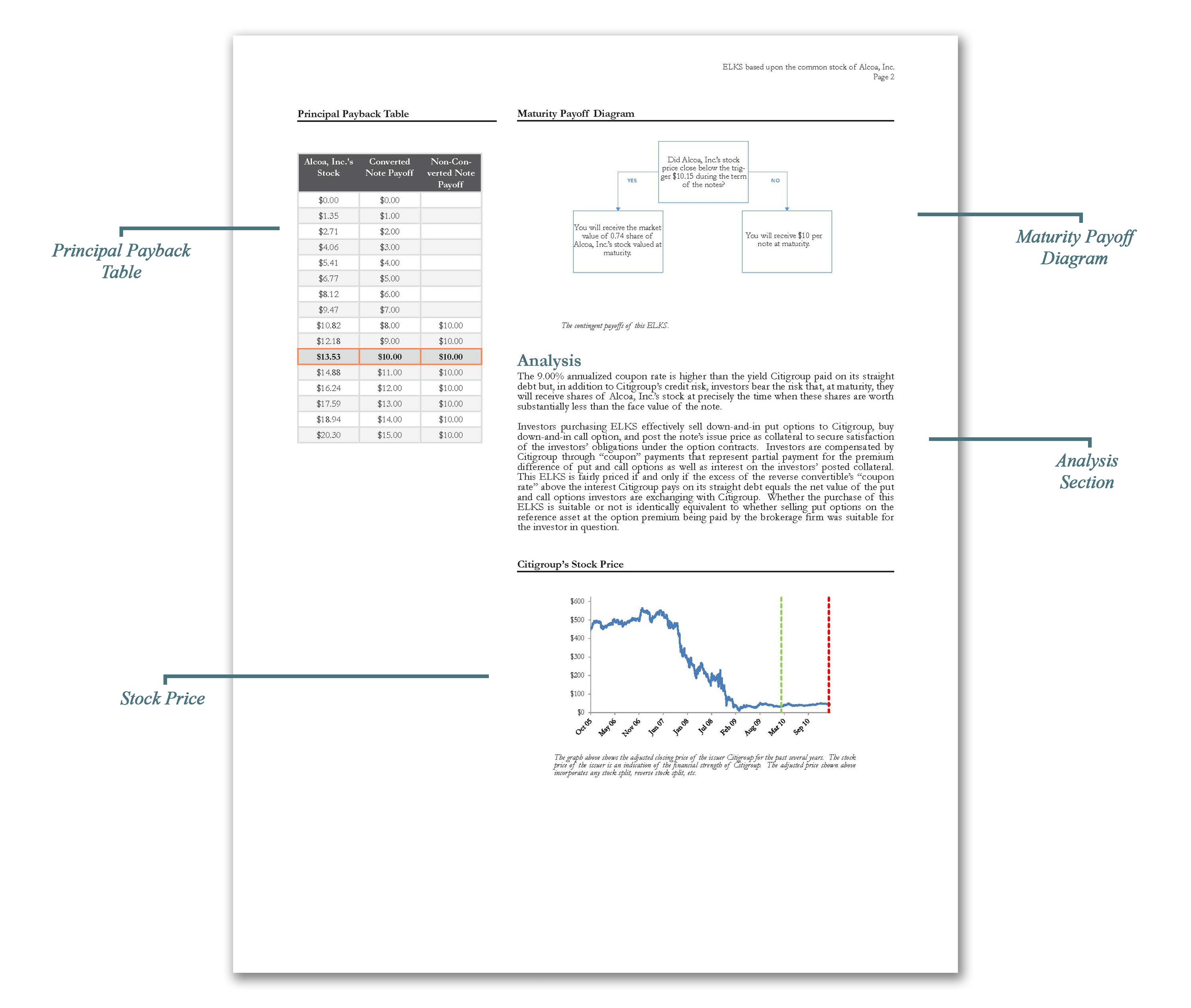 Page 2 of an example Structured Product Research Report