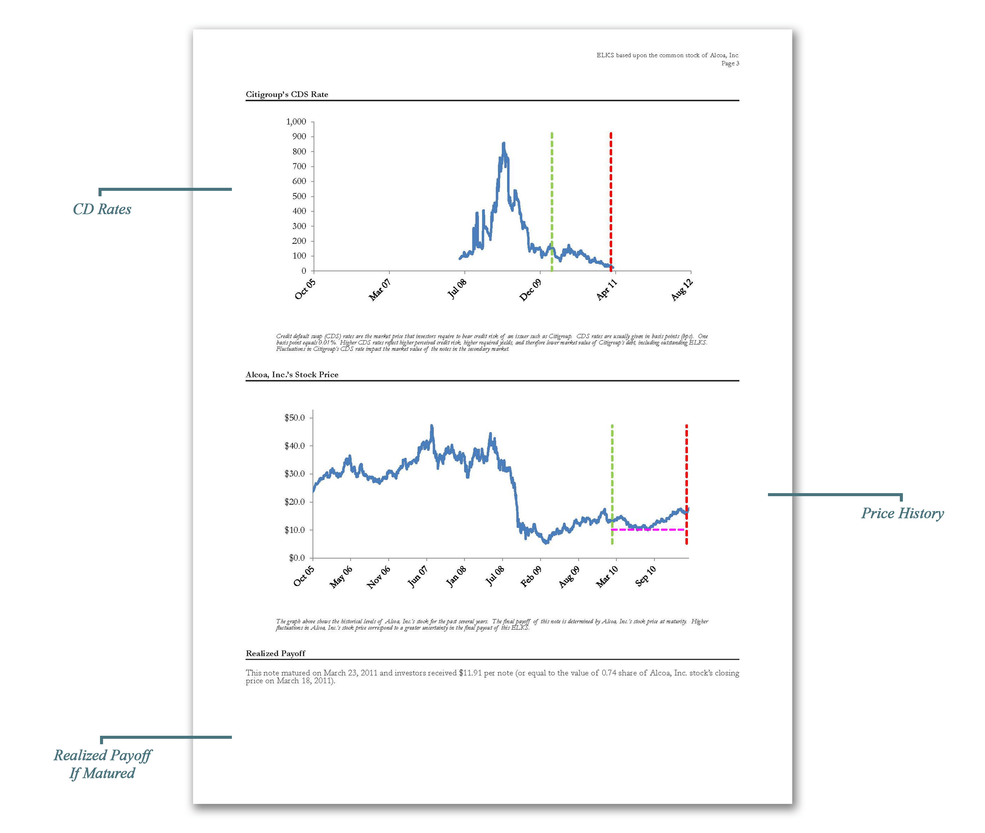 Page 3 of an example Structured Product Research Report